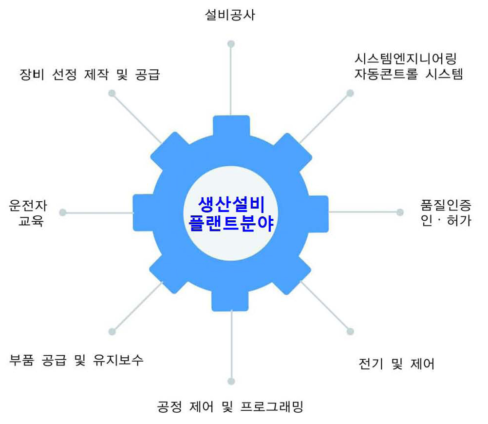사업영역